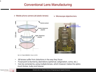 Harvard John A. Paulson School of Engineering and Applied Sciences
3
Conventional Lens Manufacturing
Ref: U.S. Patent 0085059 A1, Mar. 24, 2016.
 Mobile phone camera (all plastic lenses)
Front lens
Compound lens
(reduce chromatic
aberration)
Meniscus lens
(spherical aberration)
 Microscope objective lens
• All lenses suffer from distortions in the way they focus
• Focal point is blurred by aberrations (spherical, astigmatism, coma, etc.)
• Can be corrected by using multiple lenses, which however makes the optics
much thicker, bulky and heavier
 