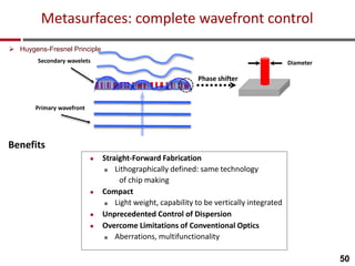 Metasurfaces: complete wavefront control
Secondary wavelets
Primary wavefront
Diameter
 Straight-Forward Fabrication
■ Lithographically defined: same technology
of chip making
 Compact
■ Light weight, capability to be vertically integrated
 Unprecedented Control of Dispersion
 Overcome Limitations of Conventional Optics
■ Aberrations, multifunctionality
Phase shifter
Benefits
 Huygens-Fresnel Principle
50
 