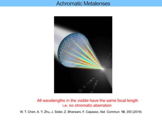 Achromatic Metalenses
W. T. Chen, A. Y. Zhu, J. Sisler, Z. Bharwani, F. Capasso, Nat. Commun. 10, 355 (2019)
All wavelengths in the visible have the same focal length
i.e. no chromatic aberration
 
