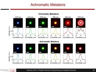 Harvard John A. Paulson School of Engineering and Applied Sciences 54
Achromatic Metalens
Chromatic Metalens
 