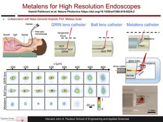 Harvard John A. Paulson School of Engineering and Applied Sciences
Metalens for High Resolution Endoscopes
Hamid Pahlevani et al. Nature Photonics https://doi.org/10.1038/s41566-018-0224-2
metalens
glass tube
fiber
drive cable
ferrule
NCF
GRIN
NCF
tangential
focus
GRIN lens catheter
NCF Ball
Ball lens catheter
Prism
Metalens
Metalens catheter
0 100 200 400 600 800-100-200
z (μm)
20 μm
GRINlensBalllensMetalens
0
1
 Collaboration with Mass General Hospital, Prof. Melissa Suter
 
