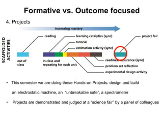 Formative vs. Outcome focused
Backward Design & AP50 Types of Assessment
4. Projects
• This semester we are doing these Hands-on Projects: design and build
an electrostatic machine, an “unbreakable safe”, a spectrometer
• Projects are demonstrated and judged at a “science fair” by a panel of colleagues
 