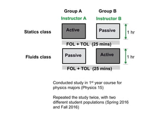 Active PassiveStatics class
Fluids class
Group A Group B
Instructor A Instructor B
1 hr
ActivePassive 1 hr
FOL + TOL (25 mins)
FOL + TOL (25 mins)
Conducted study in 1st year course for
physics majors (Physics 15)
Repeated the study twice, with two
different student populations (Spring 2016
and Fall 2016)
 