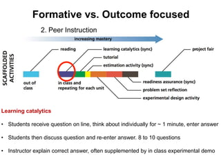 Formative vs. Outcome focused
Backward Design & AP50 Types of Assessment
2. Peer Instruction
Learning catalytics
• Students receive question on line, think about individually for ~ 1 minute, enter answer
• Students then discuss question and re-enter answer. 8 to 10 questions
• Instructor explain correct answer, often supplemented by in class experimental demo
 
