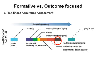 Formative vs. Outcome focused
Backward Design & AP50 Types of Assessment
3. Readiness Assurance Assessment
 