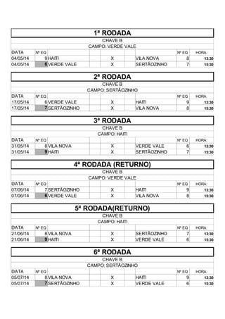 1ª RODADA
CHAVE B
CAMPO: VERDE VALE
DATA Nº EQ Nº EQ HORA:
04/05/14 9 HAITI X VILA NOVA 8 13:30
04/05/14 6 VERDE VALE X SERTÃOZINHO 7 15:30
2ª RODADA
CHAVE B
CAMPO: SERTÃOZINHO
DATA Nº EQ Nº EQ HORA:
17/05/14 6 VERDE VALE X HAITI 9 13:30
17/05/14 7 SERTÃOZINHO X VILA NOVA 8 15:30
3ª RODADA
CHAVE B
CAMPO: HAITI
DATA Nº EQ Nº EQ HORA:
31/05/14 8 VILA NOVA X VERDE VALE 6 13:30
31/05/14 9 HAITI X SERTÃOZINHO 7 15:30
4ª RODADA (RETURNO)
CHAVE B
CAMPO: VERDE VALE
DATA Nº EQ Nº EQ HORA:
07/06/14 7 SERTÃOZINHO X HAITI 9 13:30
07/06/14 6 VERDE VALE X VILA NOVA 8 15:30
5ª RODADA(RETURNO)
CHAVE B
CAMPO: HAITI
DATA Nº EQ Nº EQ HORA:
21/06/14 8 VILA NOVA X SERTÃOZINHO 7 13:30
21/06/14 9 HAITI X VERDE VALE 6 15:30
6ª RODADA
CHAVE B
CAMPO: SERTÃOZINHO
DATA Nº EQ Nº EQ HORA:
05/07/14 8 VILA NOVA X HAITI 9 13:30
05/07/14 7 SERTÃOZINHO X VERDE VALE 6 15:30
 