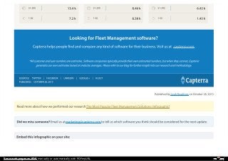 Save web pages as PDF manually or automatically with PDFmyURL
 