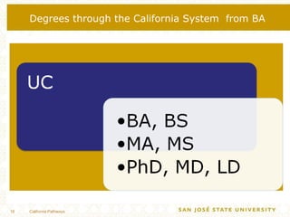 Degrees through the California System  from BA California Pathways 