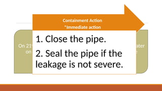 Problem Statement
On 21st
February 2024, operator found 5 puddles of water
on the production floor. The puddle has caused the
operator a difficulty to do their job.
Containment Action
*Immediate action
1. Close the pipe.
2. Seal the pipe if the
leakage is not severe.
 
