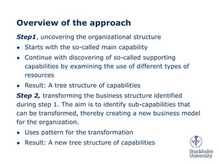 Capability-based Business Model Transformation | PPTX