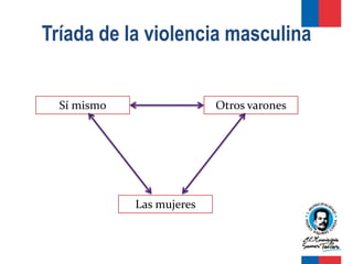 Tríada de la violencia masculina


  Sí mismo                 Otros varones




             Las mujeres
 