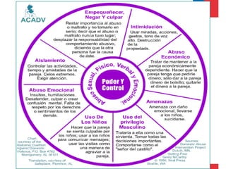 Violencia física
                                            Uso de coerción       Intimidación
                                            y amenazas
                    Amenazas de perjudicarla                      Provocar miedo a través de
                      amenazarla con suicidio                     miradas, acciones y gestos
                    obligar a retirar denuncias                    -Destrozar objetos
                               amenazarla con                     -Romper cosas                    Abuso
          Abuso                                                   personales, maltratar          emocional
                                    denunciarla
          económico                                                animales y
                                     falsamente
  - No dejarla trabajar e impedir que
                                                                  mostrar             -Hacerla sentir inferior, sentir
 mantenga su empleo - Manipular con el                            armas            mal, pensar que está loca
 dinero - No informarle de ingresos familiares -                               -Confundirla a propósito -Humillarla
 No permitirle disponer de dinero                                                    -Hacerla sentir culpable



                                                        PODER Y                                       Aislamiento
   Privilegio Masculino
                                                        CONTROL                       -Controlar lo que hace, a quien puede
-Tratarla como si fuera “sirvienta” -No
                                                                                    ver, con quién puede hablar, donde ir
dejarla tomar decisiones importantes
                                                                                               -Limitarle su vida social
  -Actuar como el “rey de la casa”
                                                                                                 -Utilizar los celos para
   - Definir los roles de hombre                                   Minimizar,
       y mujer                              Manipulación                                          justificar sus actos
                                          de los niños/as         negar, culpar
                                                                   -No tomar en serio las
                                -Hacerla sentir culpable por la
                                                                   preocupaciones que tiene
                           conducta de hijos/as -Usarlos como
                                                                   ella sobre el abuso -Negar que hubo
                       intermediarios y mantener asi el control
                                                                   abuso -Hacerla sentir responsable de
                              -Usar las visitas para molestar o
                                                                   la conducta abusiva -Decirle que ella
                                amenazar (con quitar a los/as
                                                                   lo provocó
                                                     niños/as)




                                                   Violencia física
 