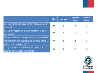 Algunas   Muchas
                                                No   Una vez
                                                                veces     veces
8. ¿La insulta o la hace sentir mal con usted
                                                0      1         2         3
misma?
9. ¿La menosprecia o humilla frente a otras
                                                0      1         2         3
personas?
10. ¿Hace cosas a propósito para asustarla o
intimidarla? (por ejemplo, la manera como la    0      1         2         3
mira, como le grita, etc.)
11. ¿La amenaza con herirla a usted o a
                                                0      1         2         3
alguien que a usted le importa?
 