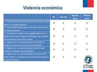 Violencia económica
                                                                     Algunas   Muchas
                                                      No   Una vez
                                                                      veces     veces
1. ¿Usted tiene que rendirle cuentas de todo lo que
                                                      0      1         2         3
gasta a su pareja/esposo?
2. ¿Usted debe darle todo o una parte del dinero a
                                                      0      1         2         3
su esposo/pareja?
3. ¿Su esposo o pareja se ha negado alguna vez a
darle dinero para los gastos del hogar, aún cuando    0      1         2         3
él tiene dinero para otras cosas?
4. ¿Alguna vez su esposo/pareja ha tomado su
                                                      0      1         2         3
dinero o ahorros en contra de su voluntad?
5. ¿Alguna vez su esposo/pareja ha hecho que
                                                      0      1         2         3
usted se endeude o pida créditos?
6. ¿Alguna vez su esposo/pareja sin autorización
pide créditos o endeuda a la sociedad conyugal y/o    0      1         2         3
al grupo familiar?
 