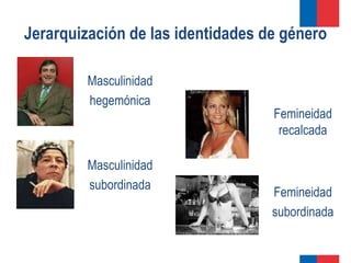 Jerarquización de las identidades de género

         Masculinidad
         hegemónica
                                   Femineidad
                                    recalcada

         Masculinidad
         subordinada
                                   Femineidad
                                   subordinada
 