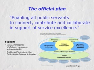 A government-wide platform for innovation and collaboration.   GCPEDIA GCCONNEX GCINNOVATION GCFORUMS GC… October 2008, CIO, Ken Cochrane announces GCPEDIA is now available.  