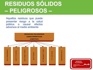 ARP SURA
RESIDUOS SÓLIDOS
– PELIGROSOS –
Aquellos residuos que puede
presentar riesgo a la salud
pública o causar efectos
adversos al medio ambiente
RESIDUOS PELIGROSOS
CARACTERÍSTICAS
(CRETIVP)
C
O
R
R
O
S
I
V
O
R
E
A
C
T
I
V
O
E
X
P
L
O
S
I
V
O
T
Ó
X
I
C
O
I
N
F
L
A
M
A
B
L
E
V
O
L
A
T
I
L
P
A
T
Ó
G
E
N
O
 