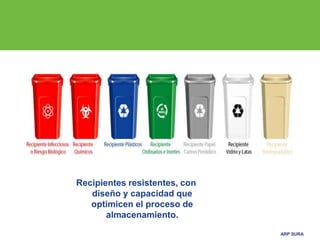 ARP SURA
Recipientes resistentes, con
diseño y capacidad que
optimicen el proceso de
almacenamiento.
 