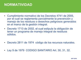 ARP SURA
NORMATIVIDAD
• Cumplimiento normativo de los Decretos 4741 de 2005,
por el cual se reglamenta parcialmente la prevención y
manejo de los residuos o desechos peligrosos generados
en el marco de la gestión integral.
• Decreto 1713 de 2002, el cual estipula la obligación de
tener un programa de manejo integral de residuos
sólidos.
• Decreto 2811 de 1974 código de los recursos naturales.
• Ley 9 de 1979 CODIGO SANITARIO Art. 30, 31, 32.
 