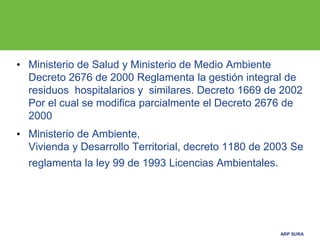 ARP SURA
• Ministerio de Salud y Ministerio de Medio Ambiente
Decreto 2676 de 2000 Reglamenta la gestión integral de
residuos hospitalarios y similares. Decreto 1669 de 2002
Por el cual se modifica parcialmente el Decreto 2676 de
2000
• Ministerio de Ambiente,
Vivienda y Desarrollo Territorial, decreto 1180 de 2003 Se
reglamenta la ley 99 de 1993 Licencias Ambientales.
 