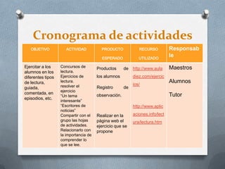 Cronograma de actividades
OBJETIVO ACTIVIDAD PRODUCTO
ESPERADO
RECURSO
UTILIZADO
Responsab
le
Ejercitar a los
alumnos en los
diferentes tipos
de lectura,
guiada,
comentada, en
episodios, etc.
Concursos de
lectura.
Ejercicios de
lectura.
resolver el
ejercicio
“Un tema
interesante”
“Escritores de
noticias”
Compartir con el
grupo las hojas
de actividades.
Relacionarlo con
la importancia de
comprender lo
que se lee.
Productos de
los alumnos
Registro de
observación.
Realizar en la
página web el
ejercicio que se
propone
http://www.aula
diez.com/ejercic
ios/
http://www.aplic
aciones.info/lect
ura/lectura.htm
Maestros
Alumnos
Tutor
 