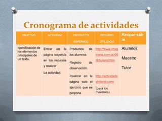 Cronograma de actividades
OBJETIVO ACTIVIDAD PRODUCTO
ESPERADO
RECURSO
UTILIZADO
Responsab
le
Identificación de
los elementos
principales de
un texto.
Entrar en la
página sugerida
en los recursos
y realizar
La actividad
Productos de
los alumnos
Registro de
observación.
Realizar en la
página web el
ejercicio que se
propone
http://www.imag
inaria.com.ar/00
/8/boland.htm
http://actividade
sinfantil.com/
(para los
maestros)
Alumnos
Maestro
Tutor
 