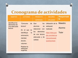 Cronograma de actividades
OBJETIVO ACTIVIDAD PRODUCTO
ESPERADO
RECURSO
UTILIZADO
Responsab
le
Identificar los
elementos de
una adecuada
lectura
“Concurso de
lectura”
En el que se
identifique la
entonación,
claridad,
dicción,
volumen.
Realizar la
webquest
sugerida.
Que los
alumnos se
relacionen con
los elementos
de una lectura
adecuada y de
calidad.
Utilización de la
webquest
realizada
https://sites.goo
gle.com/site/cue
ntacuentosweb
quest/portada
Maestro
Alumno
Tutor
 