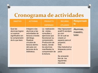 Cronograma de actividades
OBJETIVO ACTIVIDAD PRODUCTO
ESPERADO
RECURSO
UTILIZADO
Responsab
le
Que las
alumnas logren
un avance
significativo en
la comprensión
de lo que leen.
Integrar a las
alumnas a las
actividades de
lectura a través
del blogs.
Realizar
círculos de
lectura dentro
del aula con
lecturas de la
biblioteca.
La realización
de visitas,
consultas y
ejercicios que
favorezcan su
comprensión.
Producción de
textos, donde
los alumnos
manifiesten la
comprensión de
la lectura.
http://apoyosenl
ace610.wordpre
ss.com
En el cual se
creará un
espacio para el
proyecto.
Wiki
http://edutics3.w
ikispaces.com/s
pace
Se anexarán
link de los
siguientes
recursos
Alumnas,
maestro,
tutor.
 