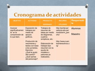 Cronograma de actividades
OBJETIVO ACTIVIDAD PRODUCTO
ESPERADO
RECURSO
UTILIZADO
Responsab
le
Avanzar
significativamen
te en la
comprensión de
lo que leen.
Exposición de
trabajos por
medio de
apoyos
gráficos.
Producción de
resúmenes y
textos con base
a los ya leídos.
Ejercicio:
¿Qué te gusto
del cuento?
¿Qué opinas
del personaje?
Trabajos de
resumen de
ideas por medio
de diagramas,
cuadros
sinópticos, etc.
Elaboración de
trabajos tipo
resumen con la
ayuda de
modelos o
patrones ya
realizados.
http://portal.per
ueduca.edu.pe/
modulos/m_pan
cho/
http://www.cuen
tosinteractivos.o
rg/
Alumnos
Maestro
 