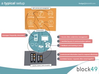 staff, services and management
bewildering set of communication options
forums often undermine management
messages frequently misrouted
unstructured information (hard to respond effectively)
feedback and tracking is hard
concierge maintenance parking
gym cleaner
a typical setup
security
unrelated issues / requests often mixed together
tlodge@block49.com
 