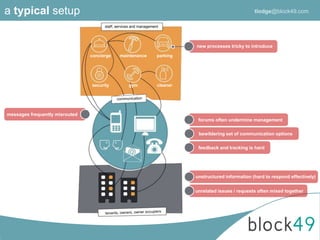 staff, services and management
bewildering set of communication options
forums often undermine management
messages frequently misrouted
unstructured information (hard to respond effectively)
feedback and tracking is hard
unrelated issues / requests often mixed together
new processes tricky to introduce
concierge maintenance parking
security cleaner
a typical setup
gym
tlodge@block49.com
 