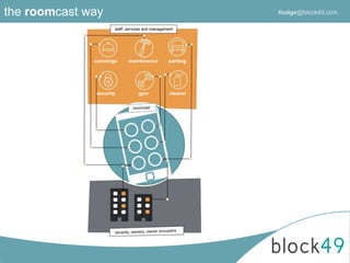 staff, services and management
concierge maintenance parking
security gym cleaner
the roomcast way tlodge@block49.com
 