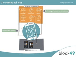staff, services and management
concierge maintenance
security gym
all messages routed to correct recipients
simple ‘button’ interface
the roomcast way
parking
cleaner
tlodge@block49.com
 