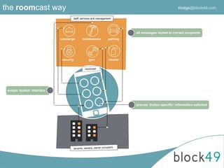 all messages routed to correct recipients
simple ‘button’ interface
precise ‘button specific’ information solicited
the roomcast way
staff, services and management
concierge maintenance
security gym
parking
cleaner
tlodge@block49.com
 