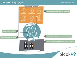 staff, services and management
concierge maintenance
security gym
all messages routed to correct recipients
simple ‘button’ interface
precise ‘button specific’ information solicited
instant, automatic response
inbuilt, ‘in the moment’ feedback:’how did we do?’
the roomcast way
parking
cleaner
tlodge@block49.com
 