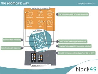 staff, services and management
concierge maintenance
security gym
all messages routed to correct recipients
simple ‘button’ interface
precise ‘button specific’ information solicited
instant, automatic response
inbuilt, ‘in the moment’ feedback:’how did we do?’
every button press logged and tracked
the roomcast way
parking
cleaner
tlodge@block49.com
 