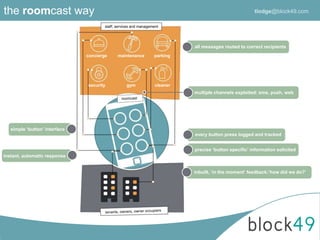 staff, services and management
concierge maintenance
security gym
all messages routed to correct recipients
simple ‘button’ interface
precise ‘button specific’ information solicited
instant, automatic response
inbuilt, ‘in the moment’ feedback:’how did we do?’
every button press logged and tracked
multiple channels exploited: sms, push, web
the roomcast way
parking
cleaner
tlodge@block49.com
 