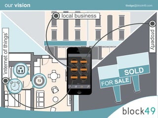 local business
our vision tlodge@block49.com
72
nest
 