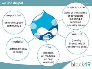 modular
supported
(extremely easy
to adapt)
(a huge support
community )
mature
(running
thousands of
enterprise sites)
barney@block49.comwe use drupal
open source
(tens of thousands
of developers
including a
dedicated
security team)
free
(all code,
all modules,
all new
releases)
 