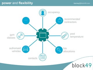 occupancy
recommended
contractors
pool
temperature
fob
allocations
contacts
authorised
vehicles
gym
classes
power and flexibility barney@block49.com
 
