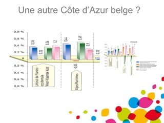 Une autre Côte d’Azur belge ? 