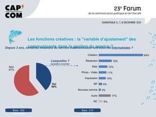 Les fonctions créatives : la "variable d’ajustement" des communicants dans la gestion du service ? Base : 532 répondants Base : 210 répondants Depuis 3 ans, certaines missions du service communication ont-elles été  internalisées  ?  Lesquelles ? (question ouverte) Non 61% Oui 40% 64% 19% 12% 11% 10% 5% 3% 17% 6% Création Rédaction Web Photo - Vidéo Impression RP Nouveau service Autre NC 