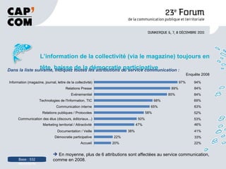 L’information de la collectivité (via le magazine) toujours en tête, baisse de la démocratie participative Base : 532 répondants Dans la liste suivante, indiquez toutes les attributions du service communication : En moyenne, plus de 6 attributions sont affectées au service communication, comme en 2008. 97% 89% 85% 68% 65% 58% 50% 47% 38% 22% 20% Information (magazine, journal, lettre de la collectivité) Relations Presse Evénementiel Technologies de l'Information, TIC Communication interne Relations publiques / Protocoles Communication des élus (discours, éditoriaux...) Marketing territorial / Attractivité Documentation / Veille Démocratie participative Accueil Enquête 2008 94% 84% 84% 69% 63% 52% 53% 46% 41% 33% 22% 