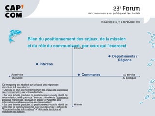 Bilan du positionnement des enjeux, de la mission et du rôle du communicant, par ceux qui l’exercent Au service du public Au service du politique Informer Animer Départements / Régions  Intercos  Communes  Ce mapping est réalisé sur la base des réponses données à 3 questions : Classez du plus au moins important  les enjeux de la politique de communication  de votre collectivité. Sur une échelle graduée, où positionneriez-vous la réalité de votre mission, telle que vous l’exercez : échelle de " Valoriser la politique menée par l’exécutif en place " à " Apporter des informations pratiques sur les services publics ". Sur une échelle graduée, où positionneriez-vous la réalité de votre rôle de communicant, tel que vous l’exercez : échelle de " Transmettre des informations " à " Animer le territoire et mobiliser ses acteurs ". 