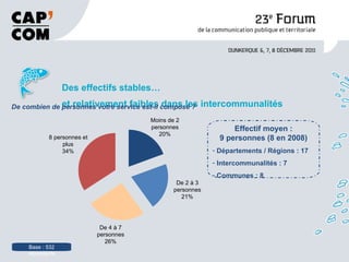 Des effectifs stables… et relativement faibles dans les intercommunalités  Base : 532 répondants De combien de personnes votre service est-il composé ?  Effectif moyen : 9 personnes (8 en 2008) Départements / Régions : 17 Intercommunalités : 7 Communes : 8 Moins de 2  personnes 20% De 2 à 3  personnes 21% De 4 à 7  personnes 26% 8 personnes et  plus 34% 