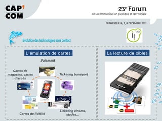 Evolution des technologies sans contact
Ticketing cinéma,
stades…
Paiement
Ticketing transport
Cartes de
magasins, cartes
d’accès
Cartes de fidélité
L’émulation de cartes La lecture de cibles