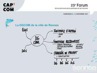 La DGCOM de la ville de Rennes 