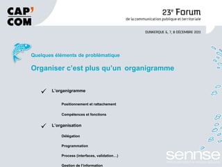 Quelques éléments de problématique Organiser c’est plus qu’un   organigramme L’organigramme Positionnement et rattachement Compétences et fonctions L’organisation Délégation Programmation Process (interfaces, validation…) Gestion de l’information … 