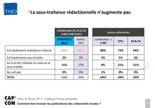 La sous-traitance rédactionnelle n’augmente pas .  COMMUNES DE PLUS DE 5 000 HABITANTS   Autres collectivités ENSEMBLE 2011 RAPPEL 2002   COMMUNES  < 5 000 EPCI CR & CG Est totalement réalisée en interne 83% 81%   88% 73% 44% Est totalement sous-traitée  2% 2%   3% 5% 4% Est à la fois réalisée en interne et sous-traitée 15% 17%   8% 21% 51% Ne sait pas 0% 0%   1% 0% 0% TOTAL 100% 100%   100% 100% 100% 