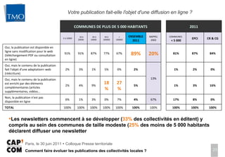 Votre publication fait-elle l'objet d'une diffusion en ligne ?  Les newsletters commencent à se développer ( 33%  des collectivités en éditent) y compris au sein des communes de taille modeste ( 25%  des moins de 5 000 habitants déclarent diffuser une newsletter COMMUNES DE PLUS DE 5 000 HABITANTS   2011 5 à 10000 10 à 20000 20 à 50000 50 à 100000 > 100000 ENSEMBLE 2011 RAPPEL 2002   COMMUNES   < 5 000 EPCI CR & CG Oui, la publication est disponible en ligne sans modification pour le web (téléchargement PDF ou consultation en ligne) 91% 91% 87% 77% 67% 89% 20%   81% 87% 84% Oui, mais le contenu de la publication fait l'objet d'une adaptation> web (réécriture) 2% 3% 1% 5% 0% 2% 13%   1% 2% 0% Oui, mais le contenu de la publication est enrichi par des éléments complémentaires (articles supplémentaires, vidéos... 2% 4% 9% 18% 27% 5%   1% 3% 16% Non, la publication n'est pas disponible en ligne 6% 1% 3% 0% 7% 4% 67%   17% 8% 0% TOTAL 100% 100% 100% 100% 100% 100% 100%   100% 100% 100% 